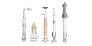 Who Made the Artemis II Rocket and Space Capsule?