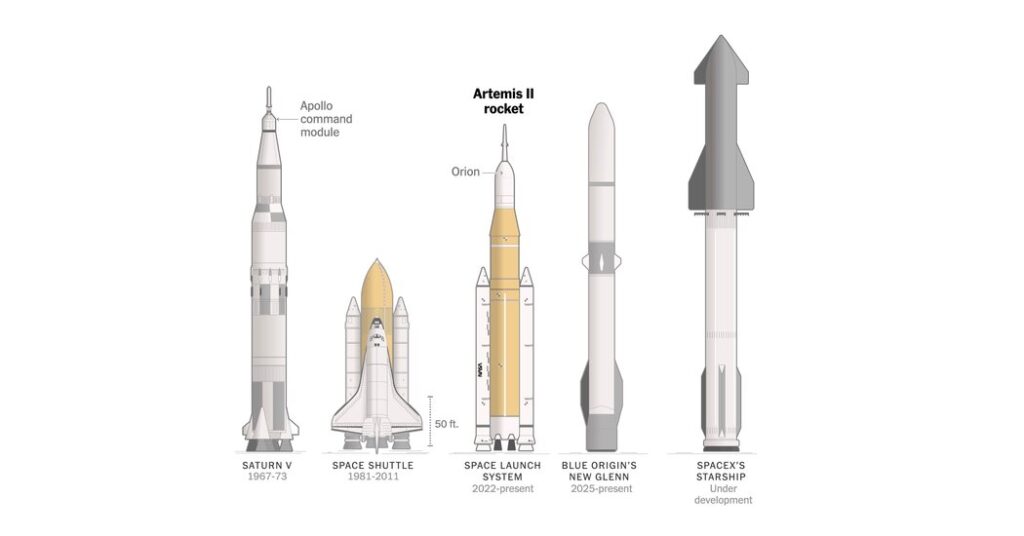 Who Made the Artemis II Rocket and Space Capsule?