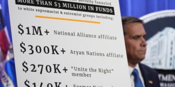 Civil rights groups condemn Southern Poverty Law Center’s indictment and prepare for legal fights