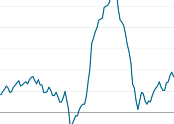 Wholesale Prices Jumped in April, in Latest Sign of War’s Economic Ripples