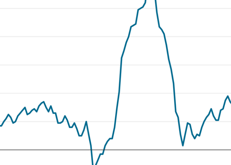 Wholesale Prices Jumped in April, in Latest Sign of War’s Economic Ripples