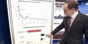 Trump scam cost MAGA devotees over $4B: expert