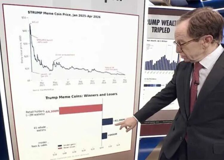 Trump scam cost MAGA devotees over $4B: expert
