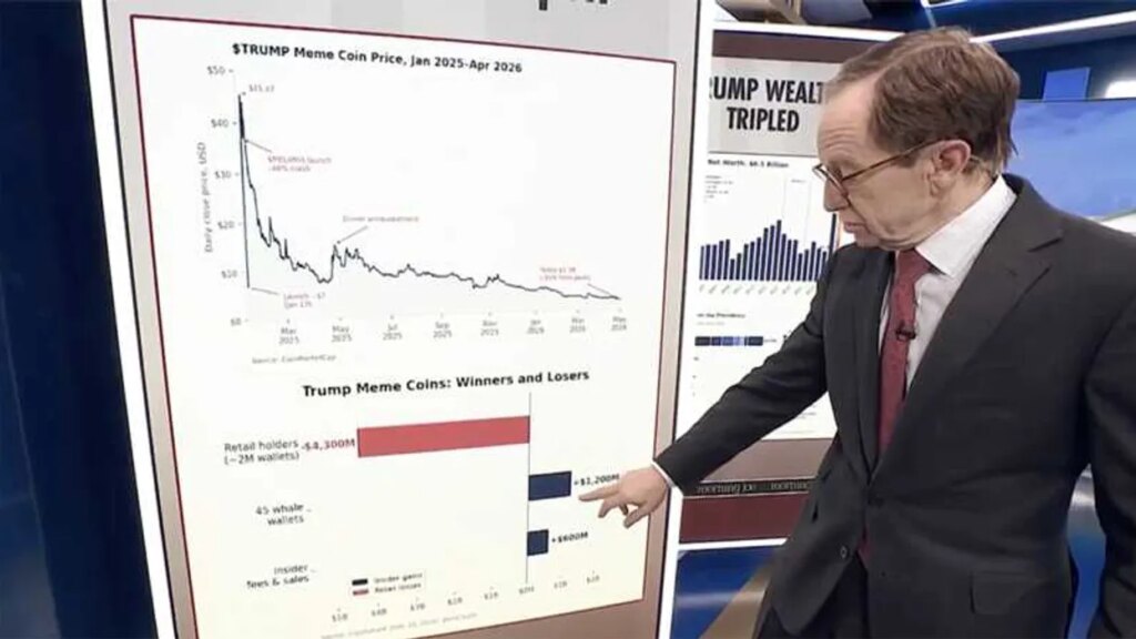 Trump scam cost MAGA devotees over $4B: expert