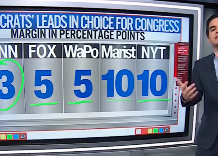 ‘Ginormous blowout’ within reach for Democrats if polling trends holds firm: data expert