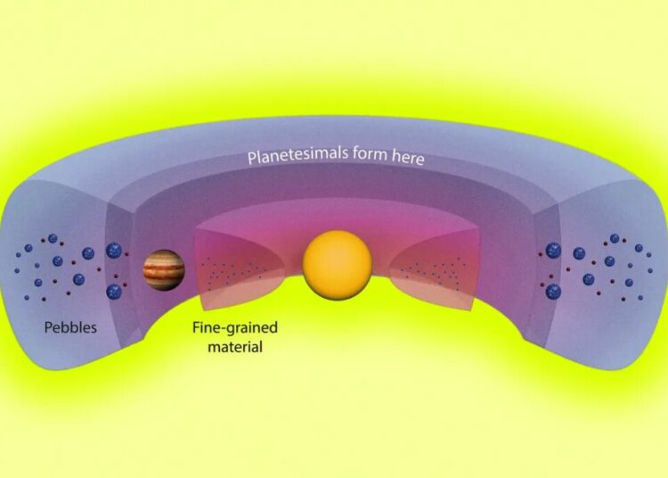 Scientists Spot What Appears to Be a Ring-Shaped “Planet Factory” Deep Out in Space