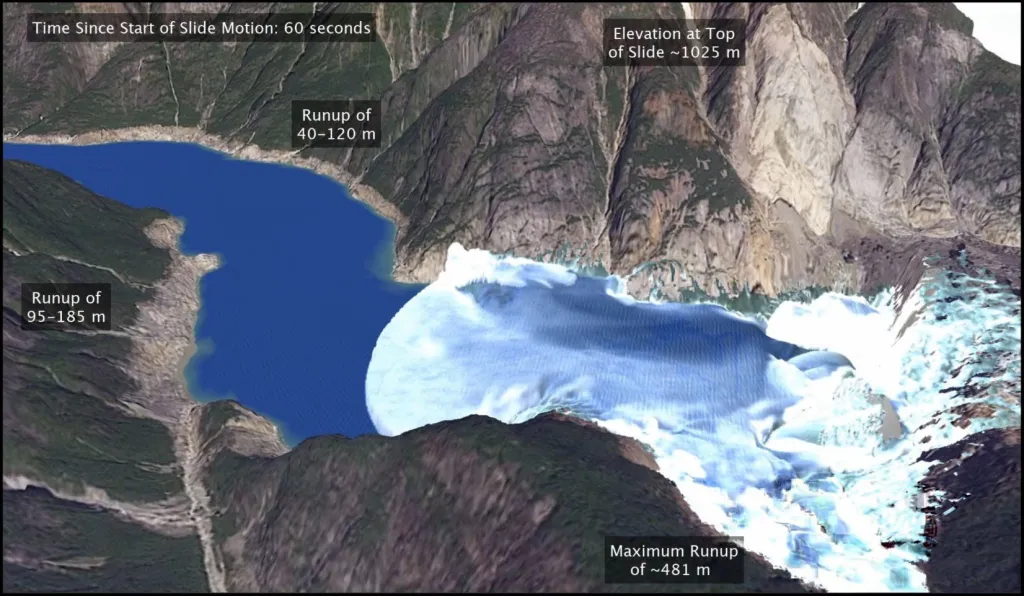 The tsunami is shown with a photorealistic render and the post-event Planet SuperDove satellite imagery draped over topography. Annotations of runup provide satellite-derived trimline elevations.