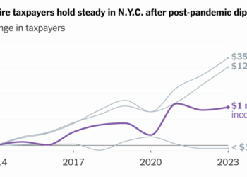 Do Higher Taxes Drive the Rich Away? Mamdani’s Plan Revives the Question.