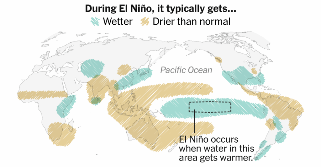 A Strong El Niño May Be Coming. Global Warming Is Changing Its Effects.