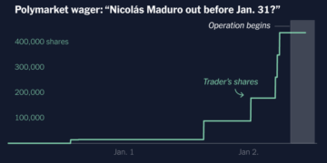 Perfect Timing, Big Payouts: Insider Trading Red Flags Emerge on Polymarket
