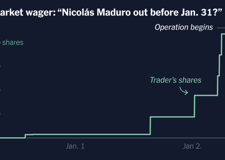 Perfect Timing, Big Payouts: Insider Trading Red Flags Emerge on Polymarket