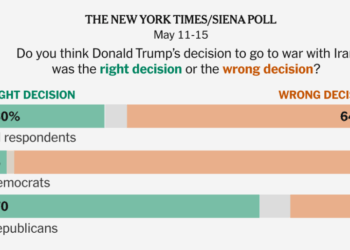 Trump’s Approval Sinks Amid Unpopular War, Darkening G.O.P. Prospects