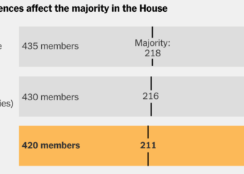 A Deciding Factor in Congress Right Now: Who Shows Up to Vote