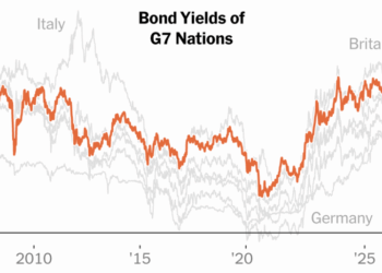 Worried About War’s Impact, Bond Investors Push Rates to Highest Level Since 2007