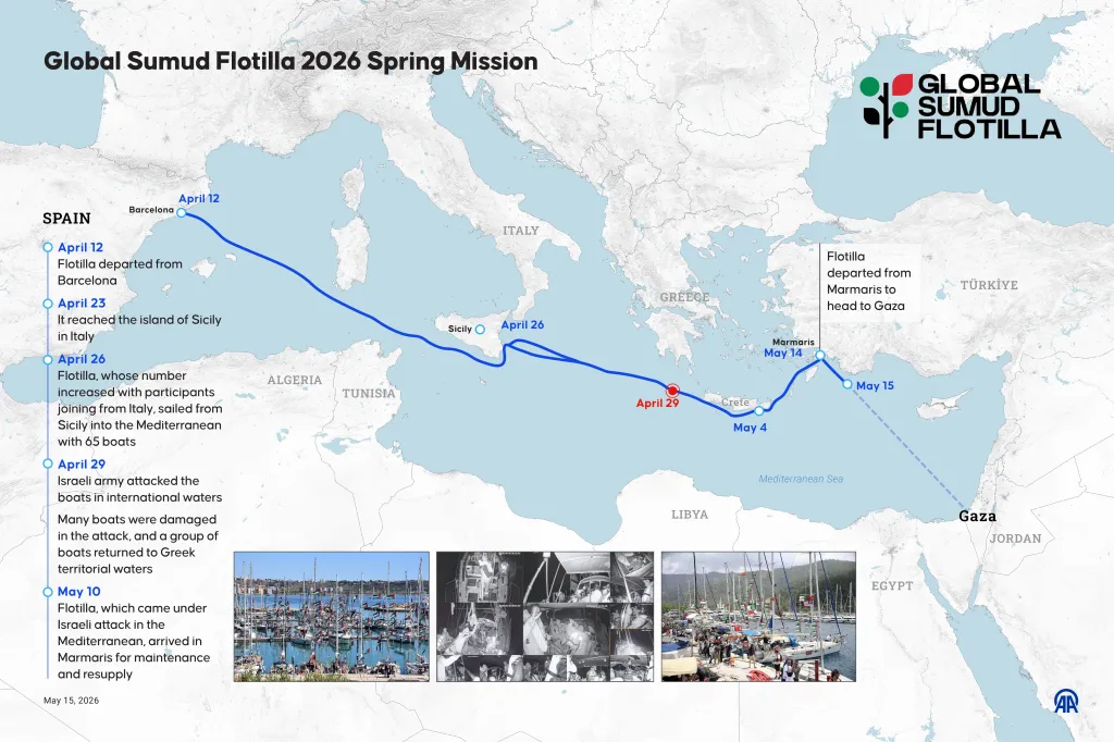 Illustration showing the route of the Global Sumud Flotilla 2026 Spring Mission from Barcelona to Gaza, with key events and dates highlighted.