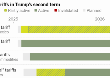 For Trump, Court Loss Is Latest Twist in Ever-Shifting Tariffs