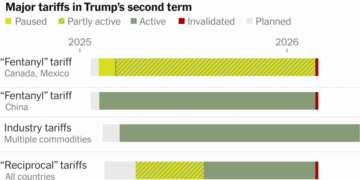 For Trump, Court Loss Is Latest Twist in Ever-Shifting Tariffs