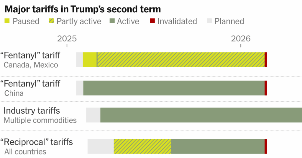 For Trump, Court Loss Is Latest Twist in Ever-Shifting Tariffs