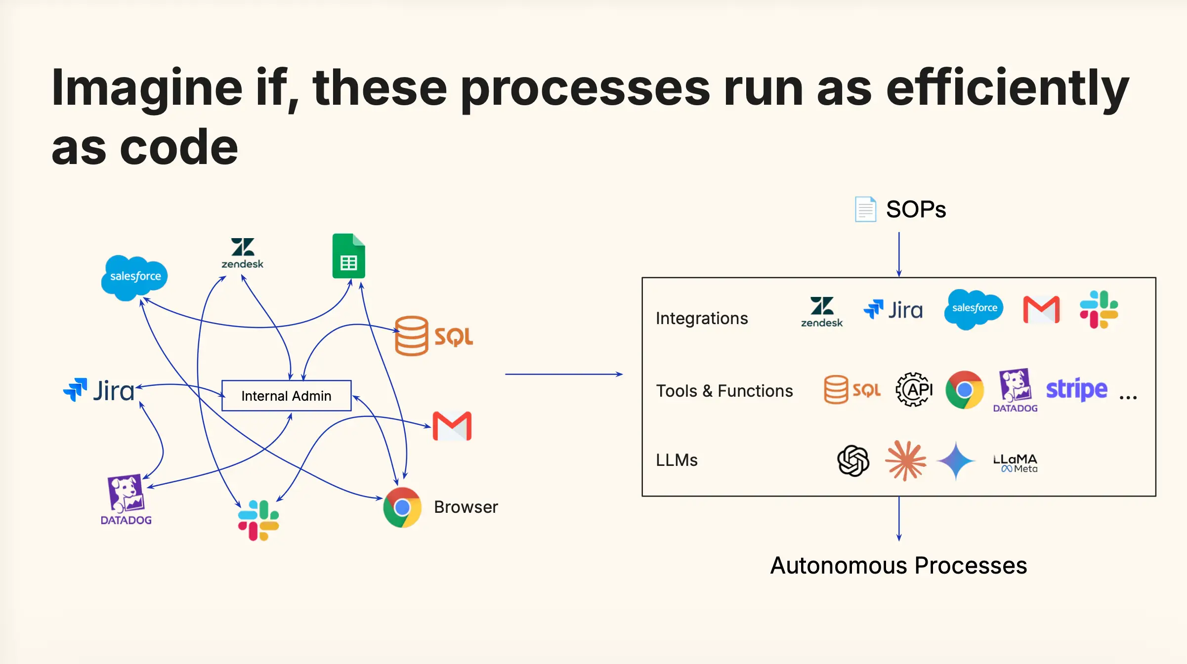 Champ AI pitch deck