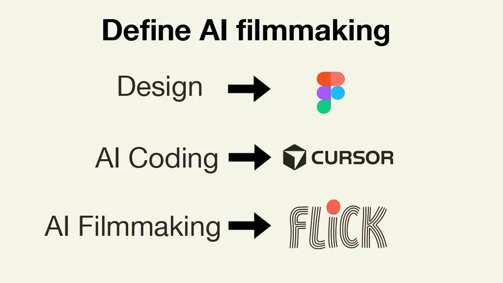 Define AI filmmaking

Design → Figma

AI Coding → CURSOR

AI Filmmaking → FLICK