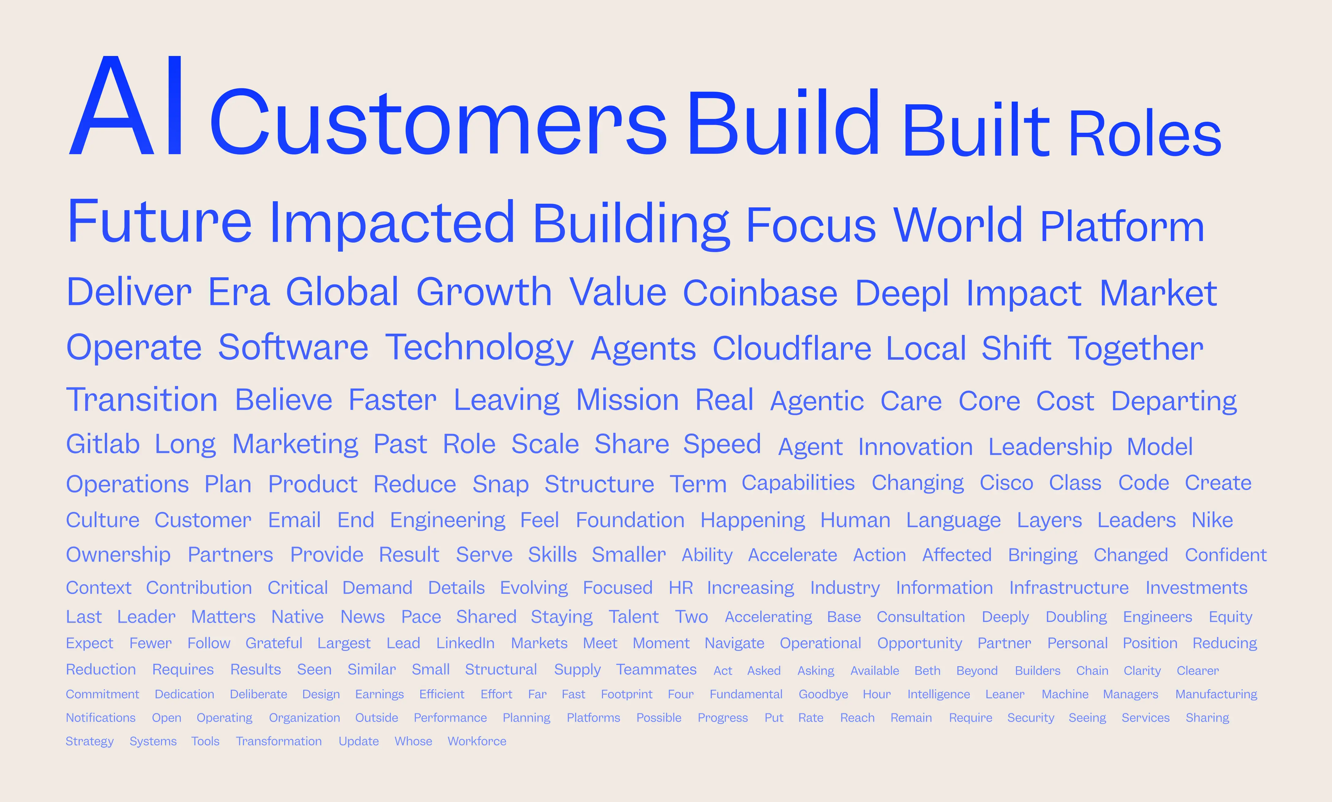 Word Cloud