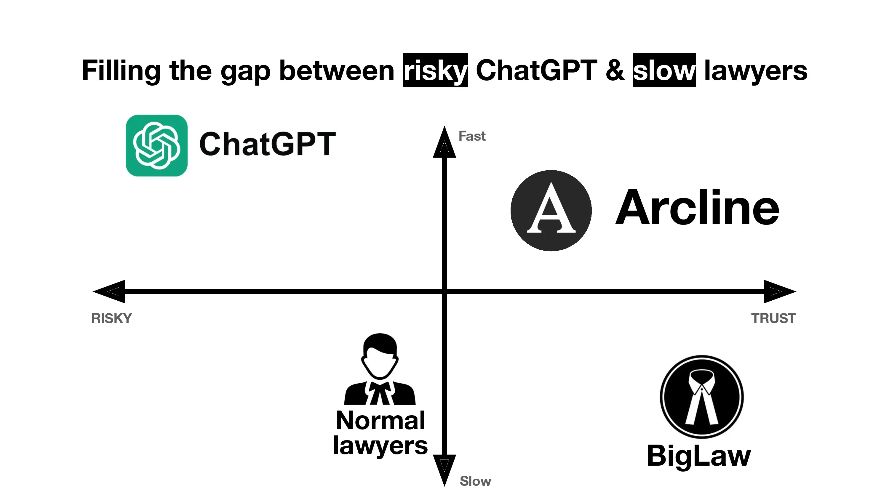 A slide from a pitch deck.
