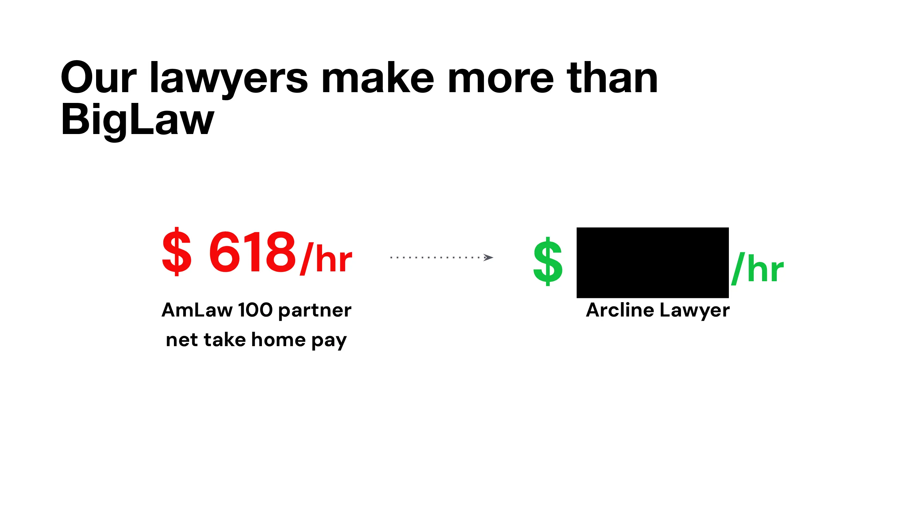 A slide from a pitch deck.