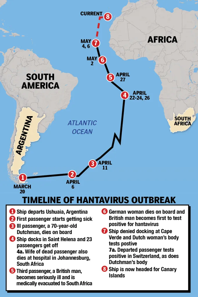 Map illustrating the timeline of a hantavirus outbreak on a ship traveling from Argentina to the Canary Islands.