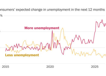 The labor market is stuck. These seven charts explain why.
