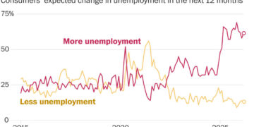 The labor market is stuck. These seven charts explain why.