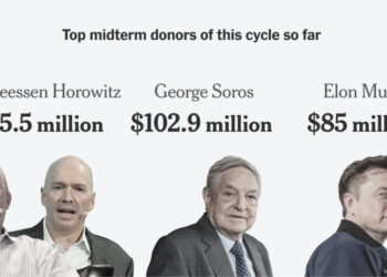 Andreessen Horowitz Is Spending on Politics Like No Other