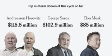 Andreessen Horowitz Is Spending on Politics Like No Other