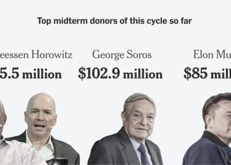 Andreessen Horowitz Is Spending on Politics Like No Other