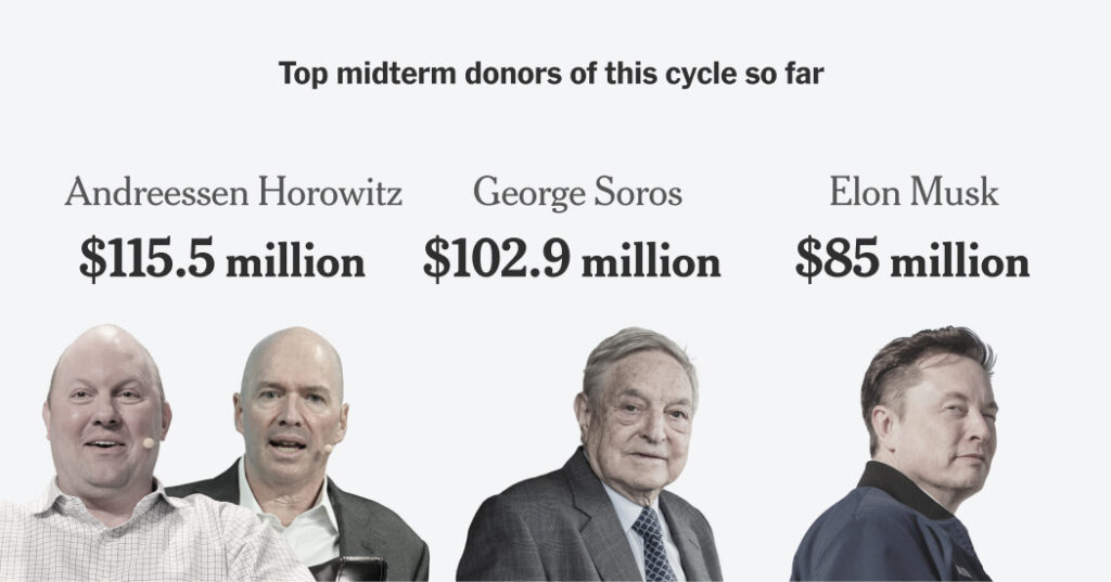 Andreessen Horowitz Is Spending on Politics Like No Other