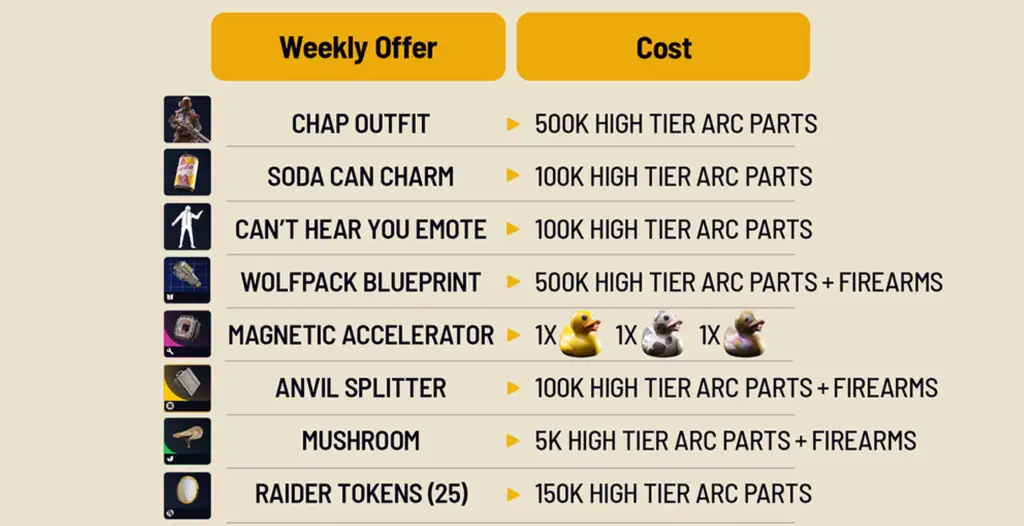 Arc Raiders Ermal Store Items