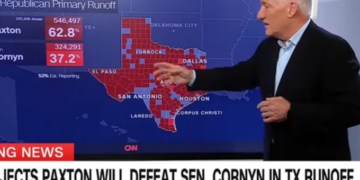 CNN election guru stunned as Trump’s grip on the GOP revealed in Texas