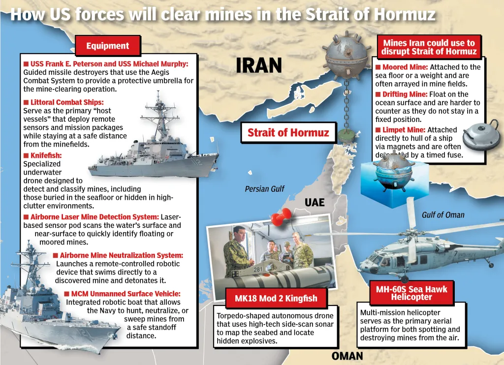Infographic illustrating US operations and equipment to clear mines in the Strait of Hormuz.