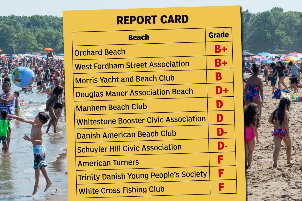 A report graphic of the cleanest and dirtiest beaches along the Long Island Sound.