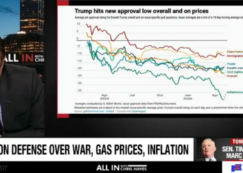 ‘Marveling over this’: Chris Hayes shocked as Trump’s polling falls ‘off the chart’