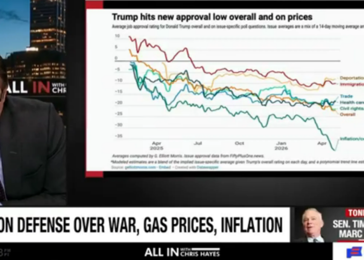‘Marveling over this’: Chris Hayes shocked as Trump’s polling falls ‘off the chart’
