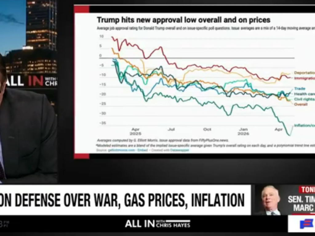 ‘Marveling over this’: Chris Hayes shocked as Trump’s polling falls ‘off the chart’