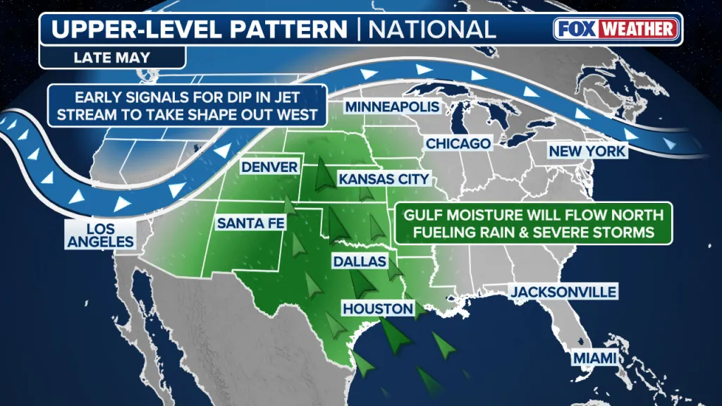 Illustration of a weather map showing an upper-level pattern in late May with a jet stream dip out West and Gulf moisture flowing north, fueling rain and severe storms in the central U.S.