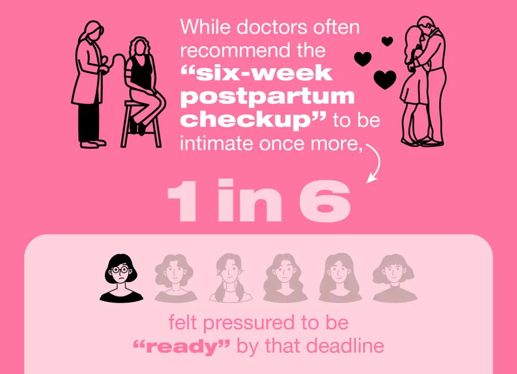 Illustration about postpartum intimacy and pressure, showing a doctor with a patient, a couple embracing, and an illustration of 1 in 6 women feeling pressured.