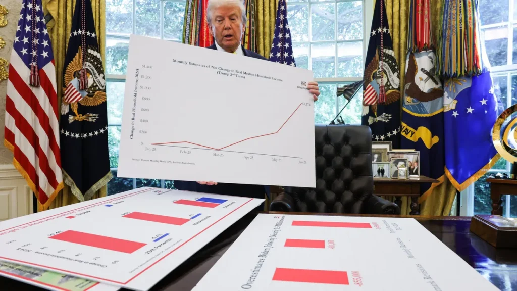 Economist flags ‘hard proof’ of imminent economic collapse – one exacerbated by Trump