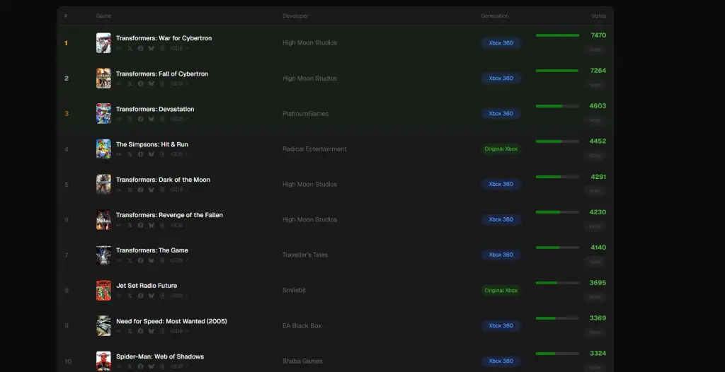 Xbox Game Preservation Top 10