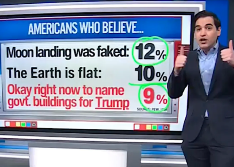 ‘Dude, stop it!’ Data analyst laughs at Trump’s focus on ‘greatly unpopular’ priority