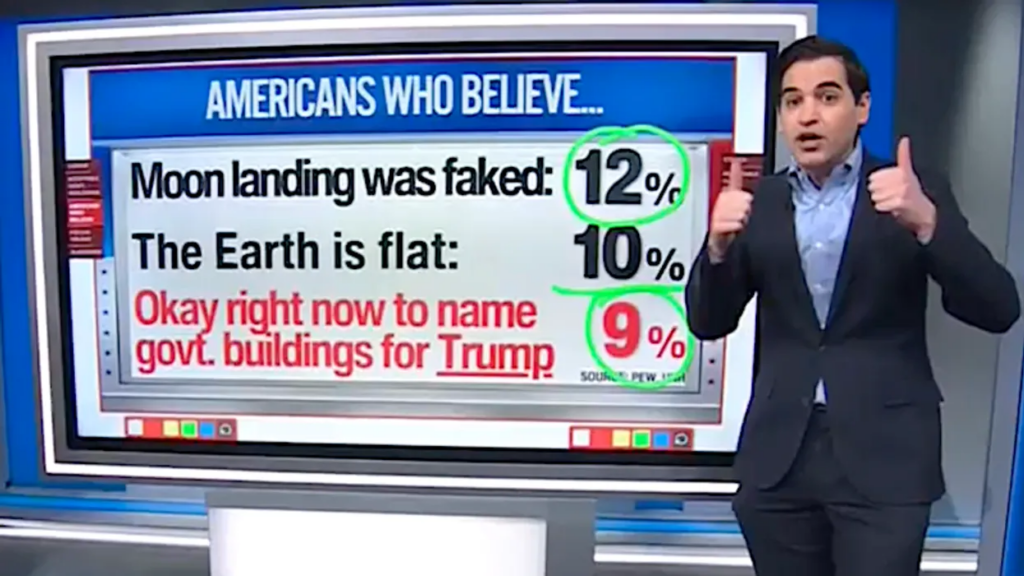 ‘Dude, stop it!’ Data analyst laughs at Trump’s focus on ‘greatly unpopular’ priority