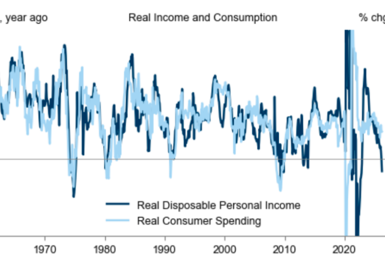 It’s not a recession. But Goldman says your paycheck is acting like it