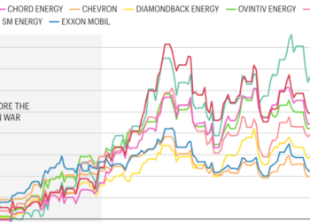 Pump pain, Wall Street gain: Iran war sends U.S. oil profits, stocks soaring as the big winners