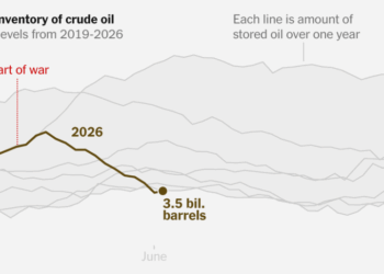 The World Is Draining Oil Reserves, Raising Pressure for a Peace Deal